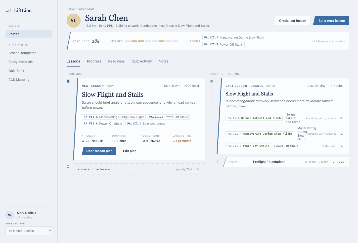 LiftLine CFI workspace for Sarah Chen showing next lesson, progress, readiness, quiz activity, and notes tabs.